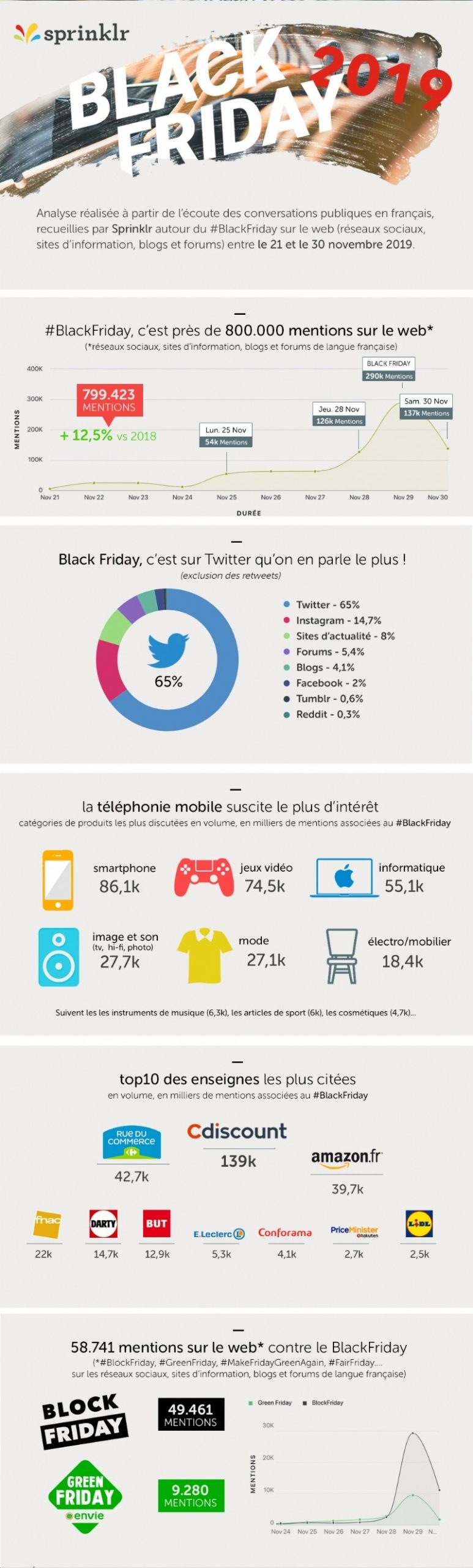 Infographie Black Friday 2019